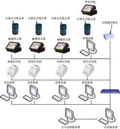無(wú)線點(diǎn)菜與智能收銀 提升餐廳運(yùn)營(yíng)效率的核心系統(tǒng)與運(yùn)維服務(wù)