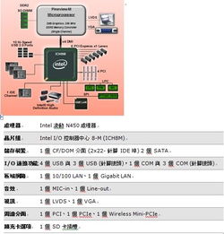 世平集團(tuán)攜手英特爾，推出工業(yè)用計(jì)算機(jī)解決方案及運(yùn)行維護(hù)服務(wù)